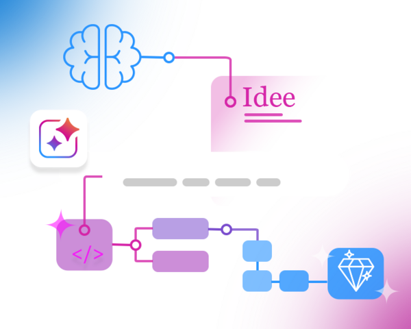Illustration zur Entwicklung kleiner KI-gestützter Tools und automatisierter Workflows mit Claude. (Icon Hirn - Idee - Prompt-Eingabefeld - Ablauf - App-Symbol)